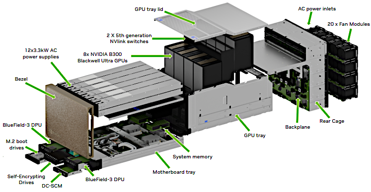 NVIDIA DGX B300 (8× B300, 2,304 GB)