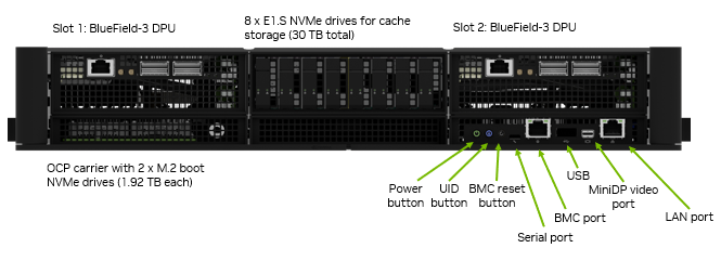 NVIDIA DGX B300 (8× B300, 2,304 GB)